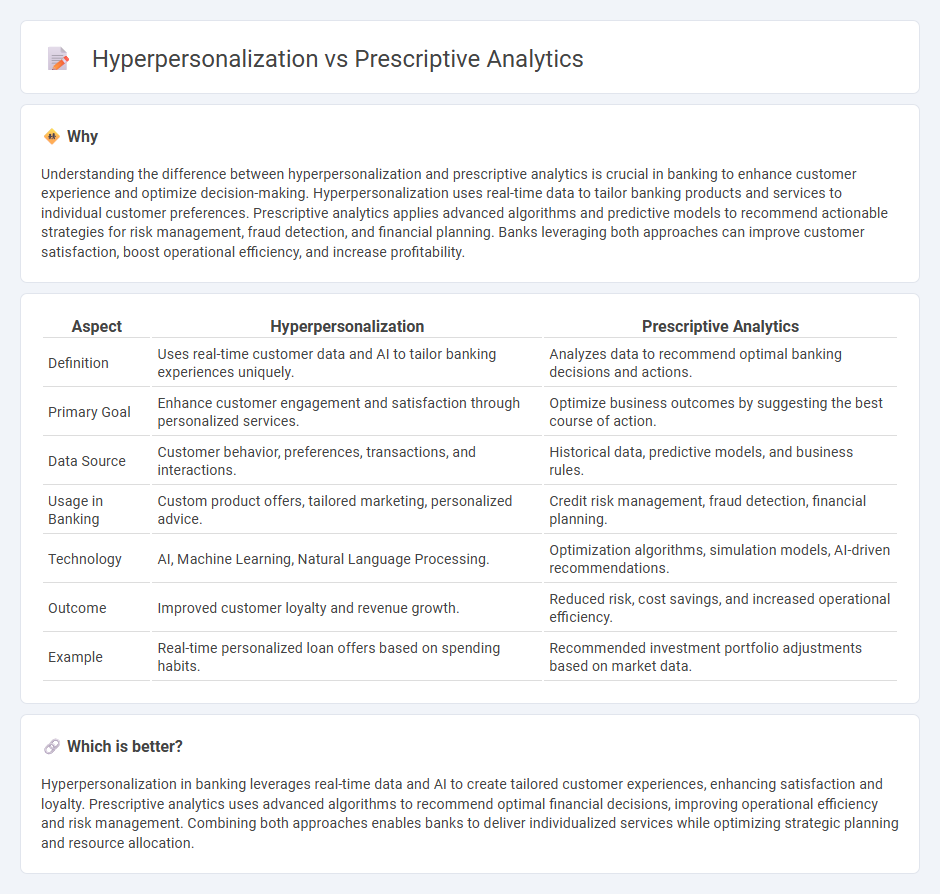 Hyperpersonalization vs Prescriptive Analytics in Banking