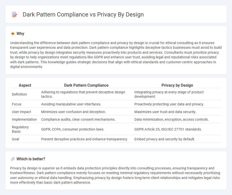 Dark Pattern Compliance vs Privacy By Design in Consulting