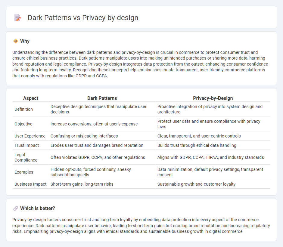Dark Patterns vs Privacy-By-Design in Commerce