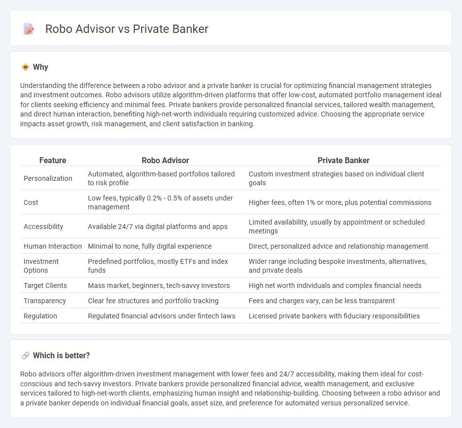 Robo Advisor vs Private Banker in Banking