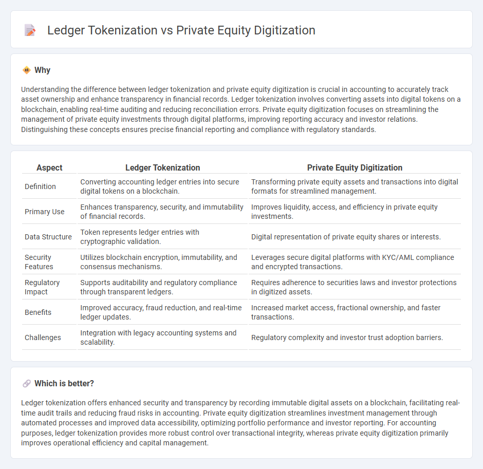Ledger Tokenization vs Private Equity Digitization in Accounting