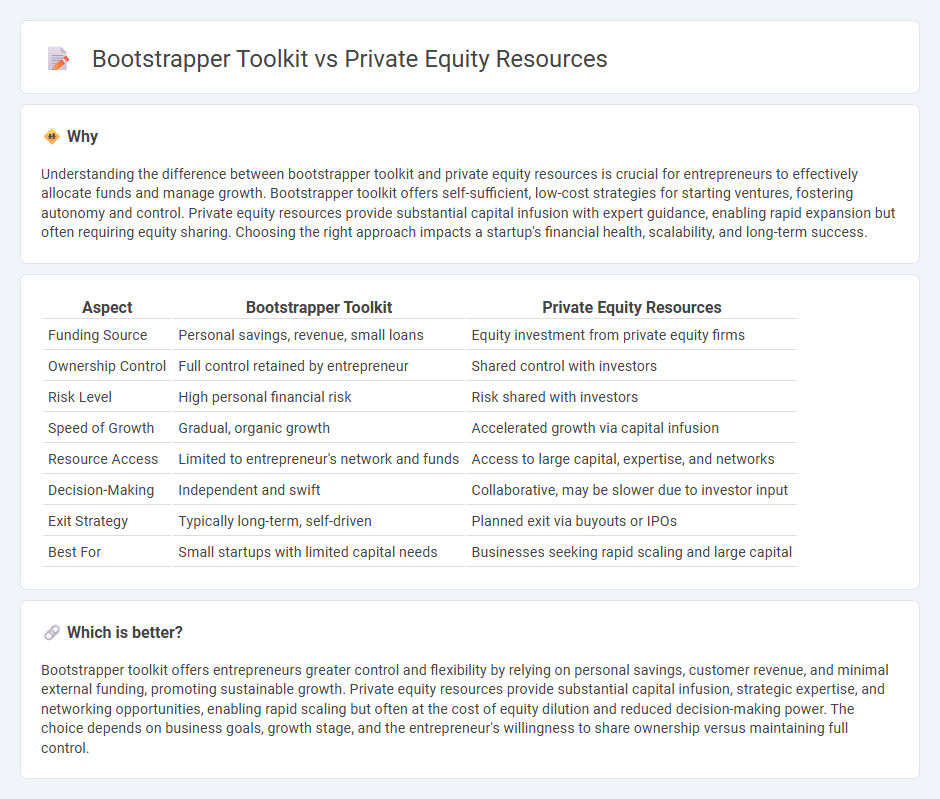 Bootstrapper Toolkit vs Private Equity Resources in Entrepreneurship