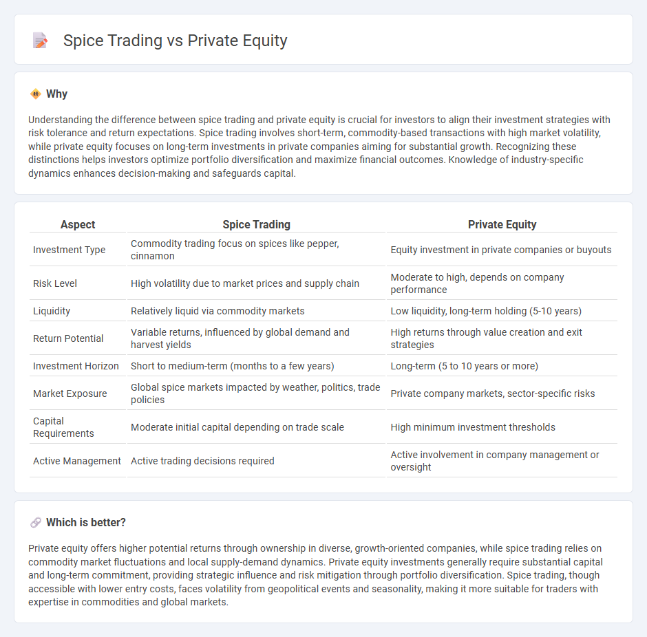 Spice Trading vs Private Equity in Investment