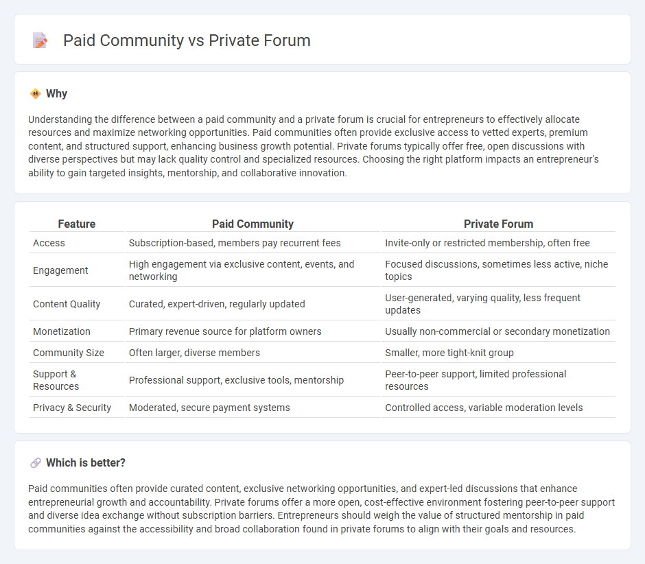 Paid Community vs Private Forum in Entrepreneurship