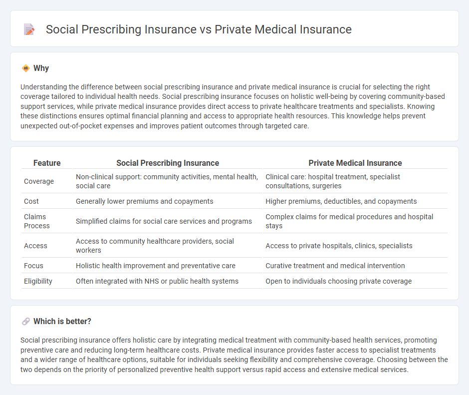 Social Prescribing Insurance vs Private Medical Insurance in Insurance