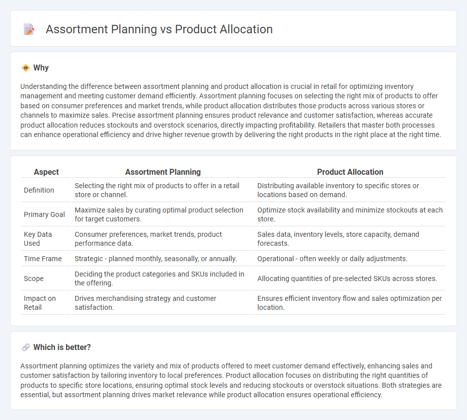 Assortment Planning vs Product Allocation in Retail