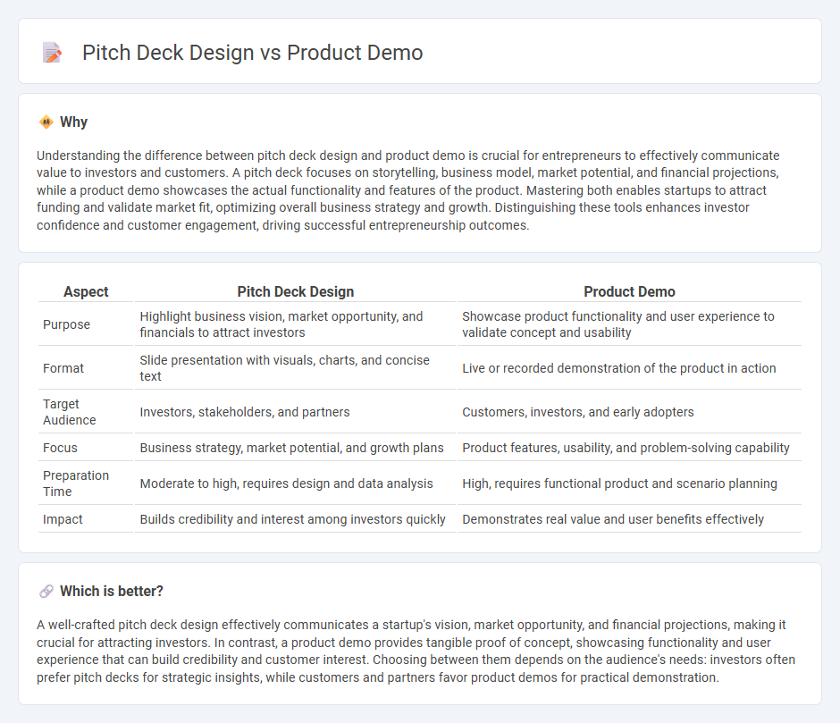 Pitch Deck Design vs Product Demo in Entrepreneurship