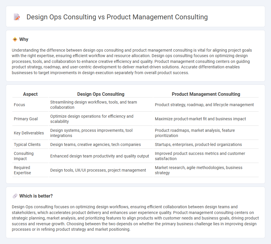 Design Ops Consulting vs Product Management Consulting in Consulting