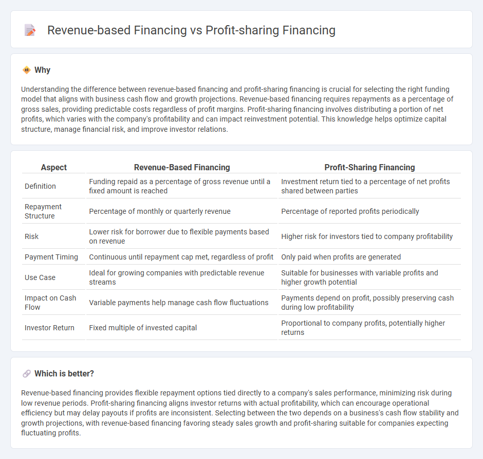 Revenue-Based Financing vs Profit-Sharing Financing in Finance