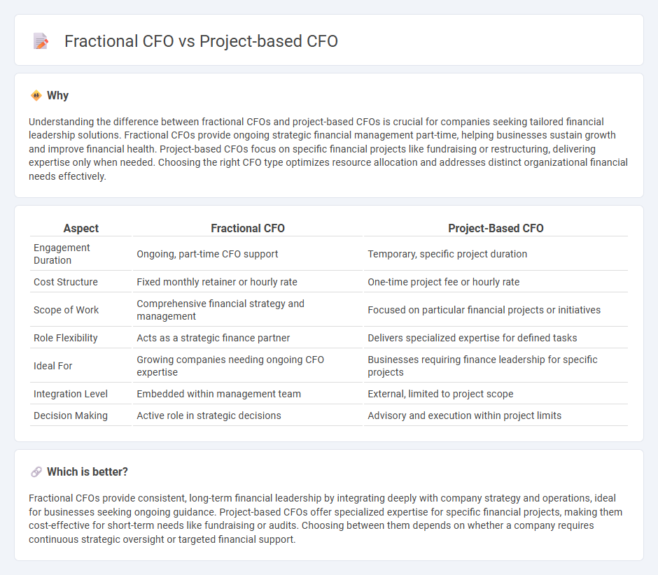 Fractional Cfo vs Project-Based Cfo in Accounting