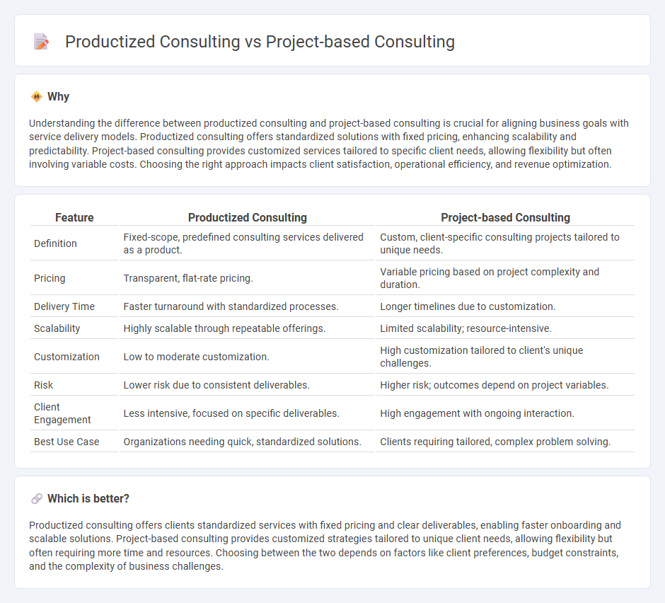 Productized Consulting vs Project-Based Consulting in Consulting