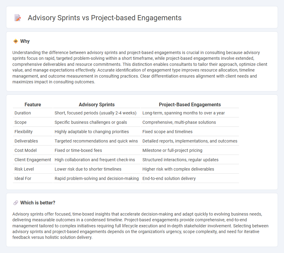 Advisory Sprints vs Project-Based Engagements in Consulting