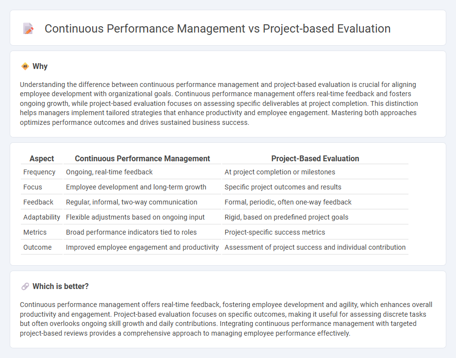 Continuous Performance Management vs Project-Based Evaluation in Management