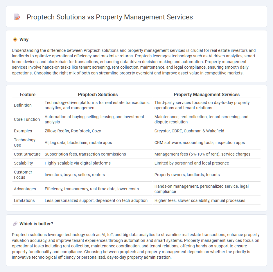 Proptech Solutions vs Property Management Services in Real Estate