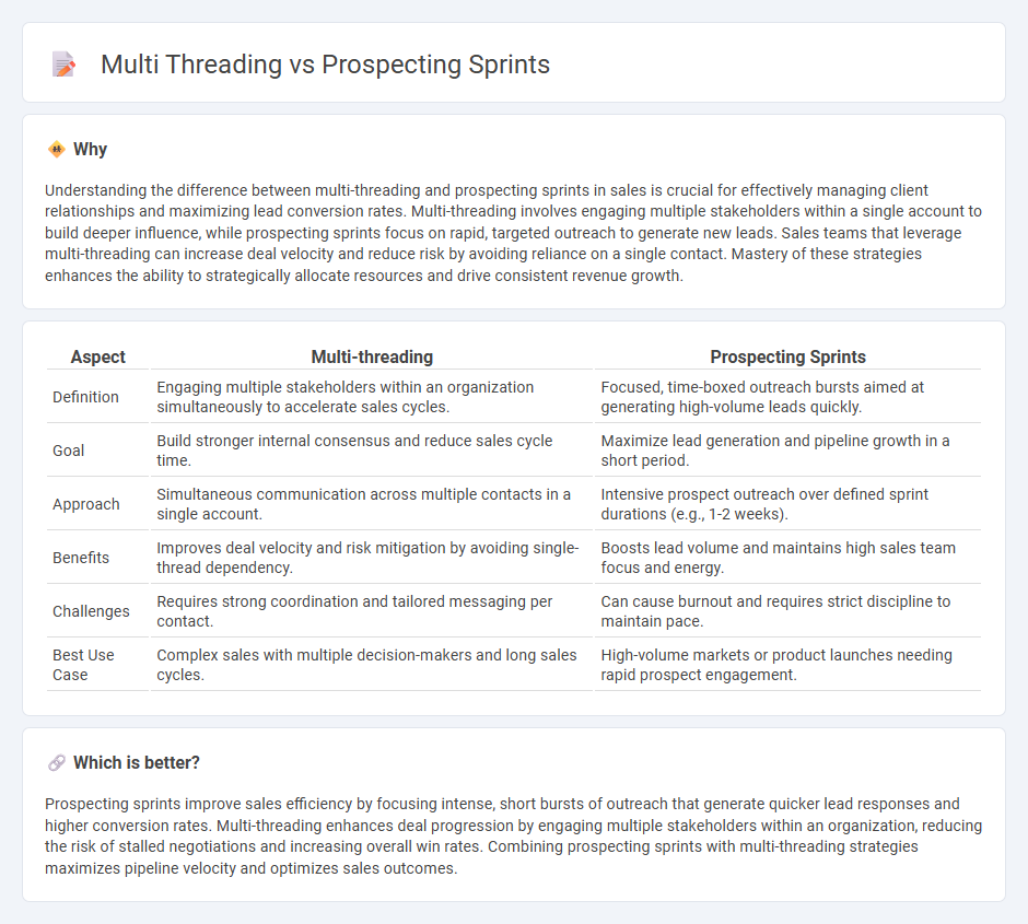 Multi Threading vs Prospecting Sprints in Sales