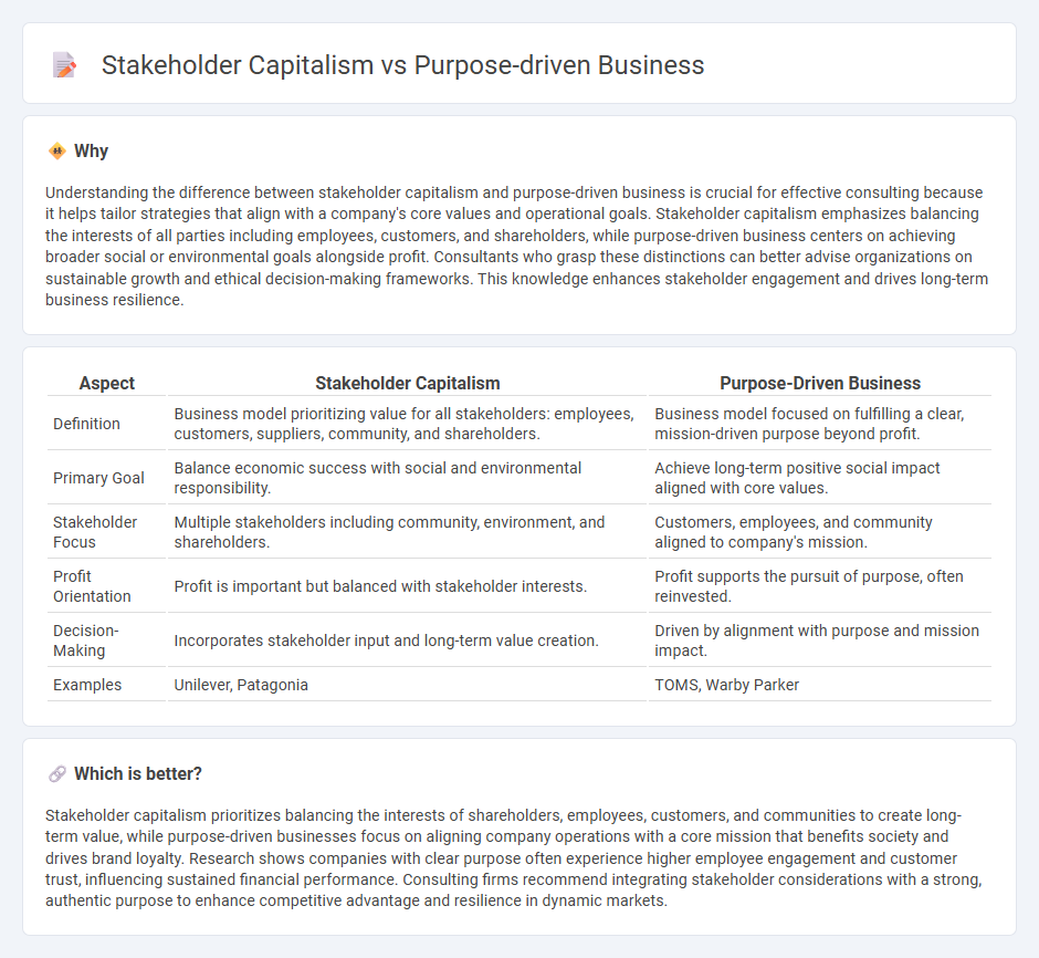 Stakeholder Capitalism vs Purpose-Driven Business in Consulting