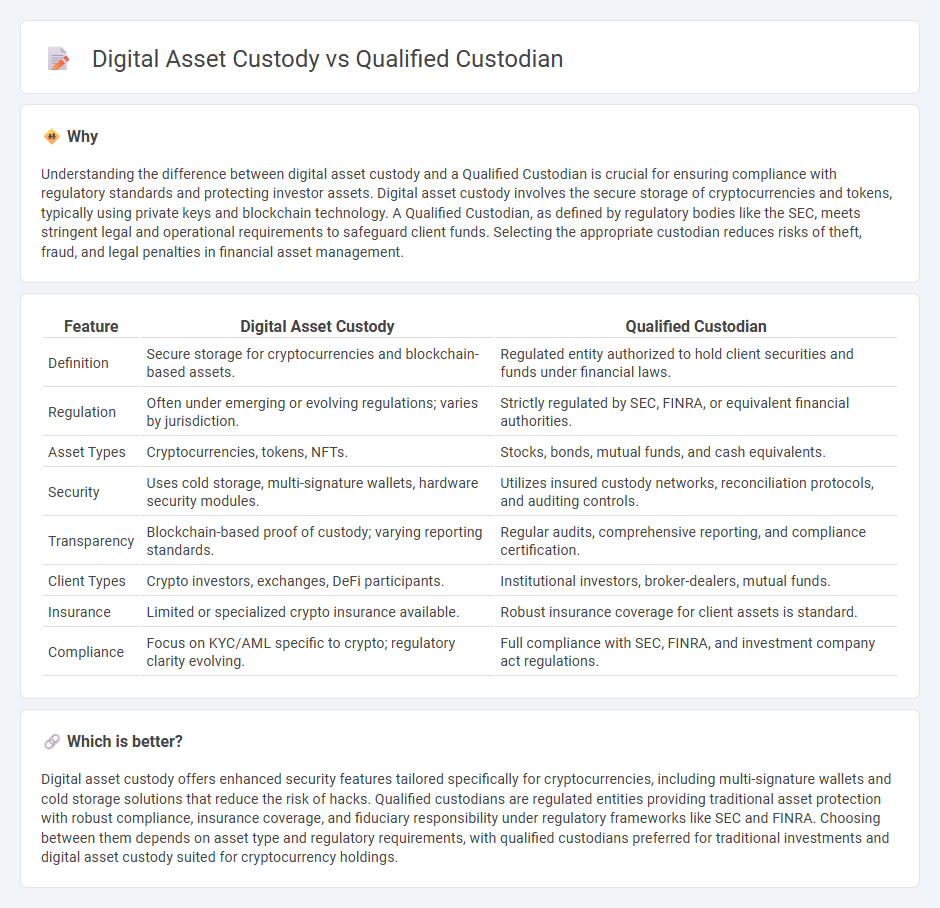 Digital Asset Custody vs Qualified Custodian in Finance