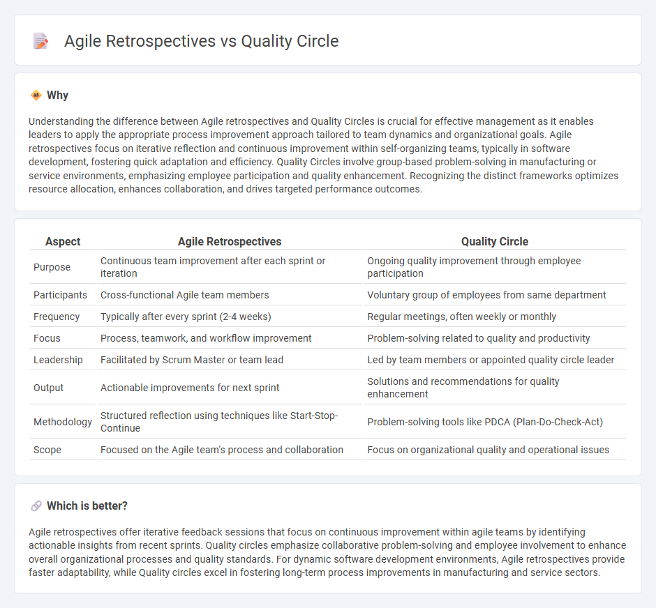 Agile Retrospectives vs Quality Circle in Management