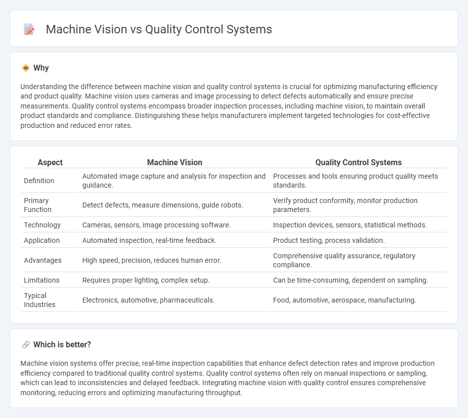 Machine Vision vs Quality Control Systems in Manufacturing