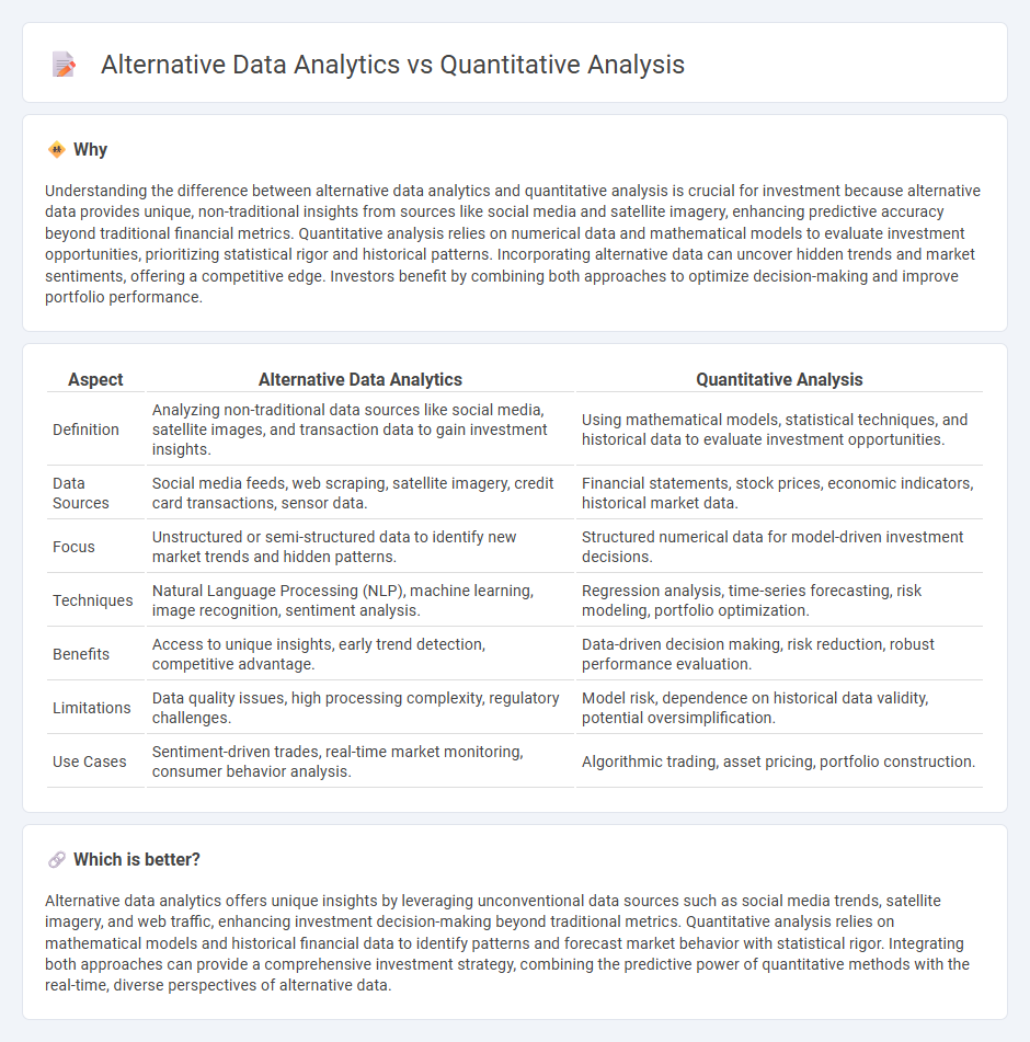 Alternative Data Analytics vs Quantitative Analysis in Investment