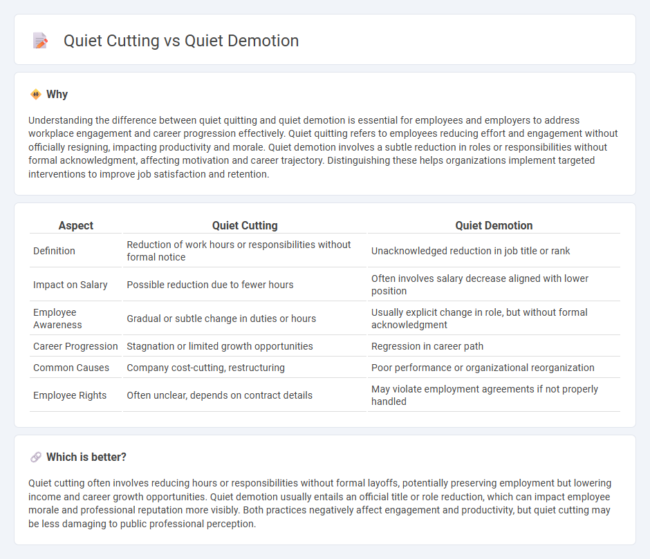Quiet Cutting vs Quiet Demotion in Employment