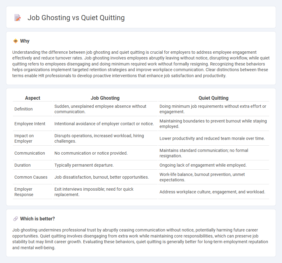 Job Ghosting vs Quiet Quitting in Employment