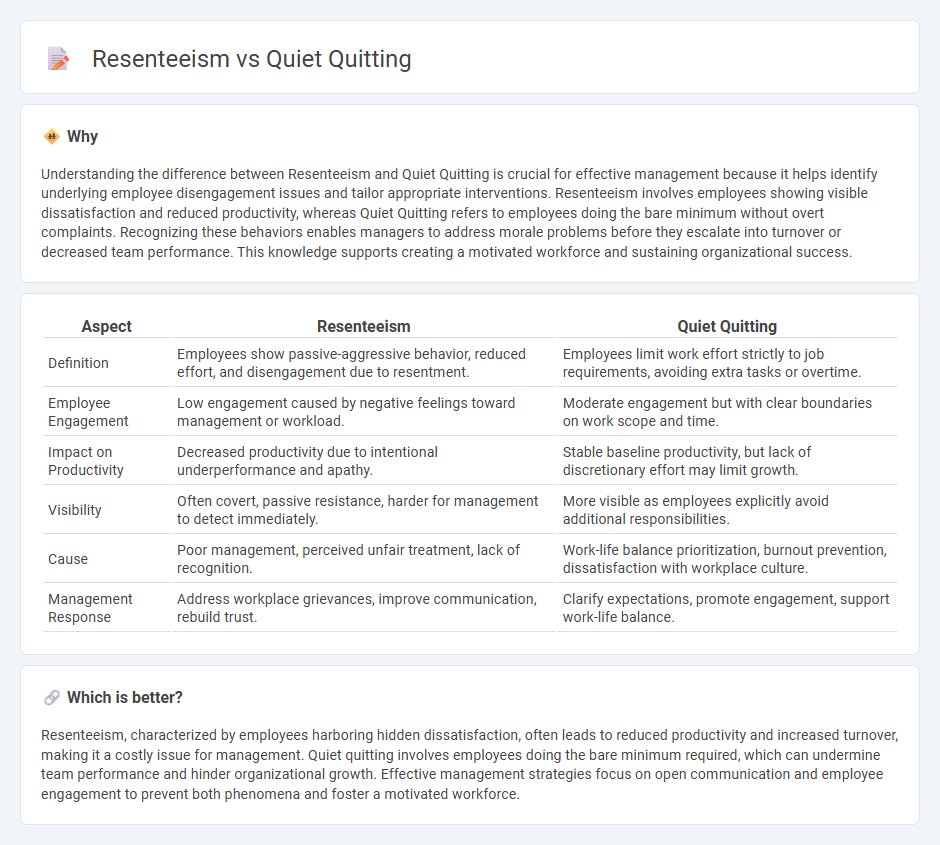 Resenteeism vs Quiet Quitting in Management