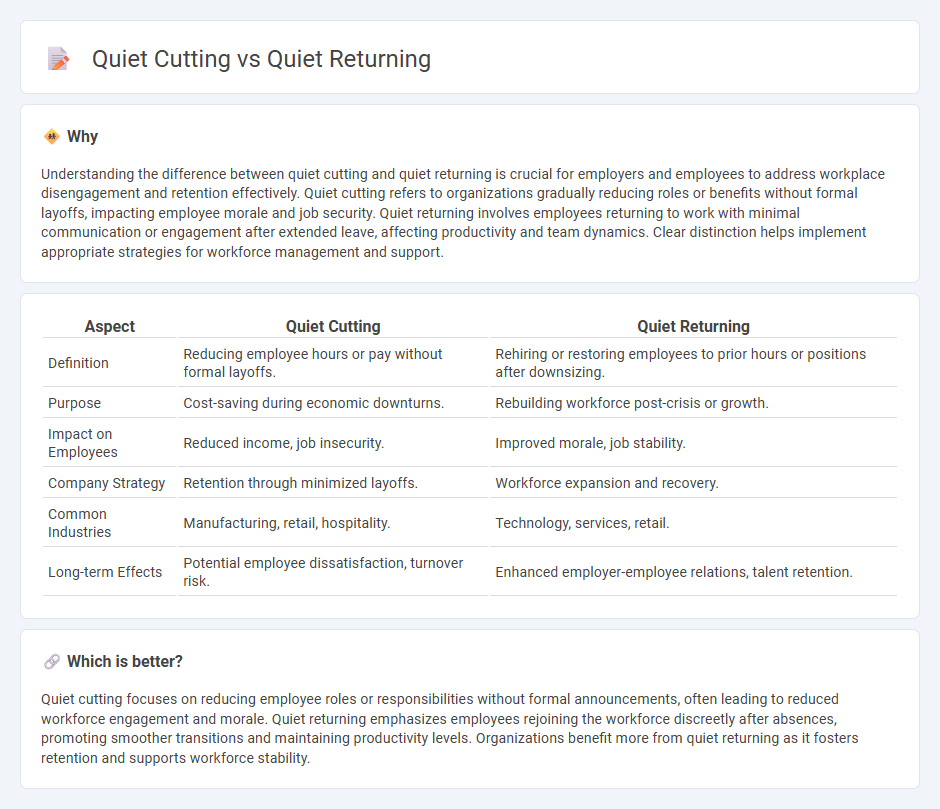 Quiet Cutting vs Quiet Returning in Employment
