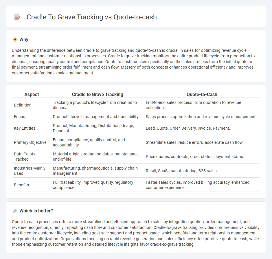 Cradle To Grave Tracking vs Quote-To-Cash in Sales