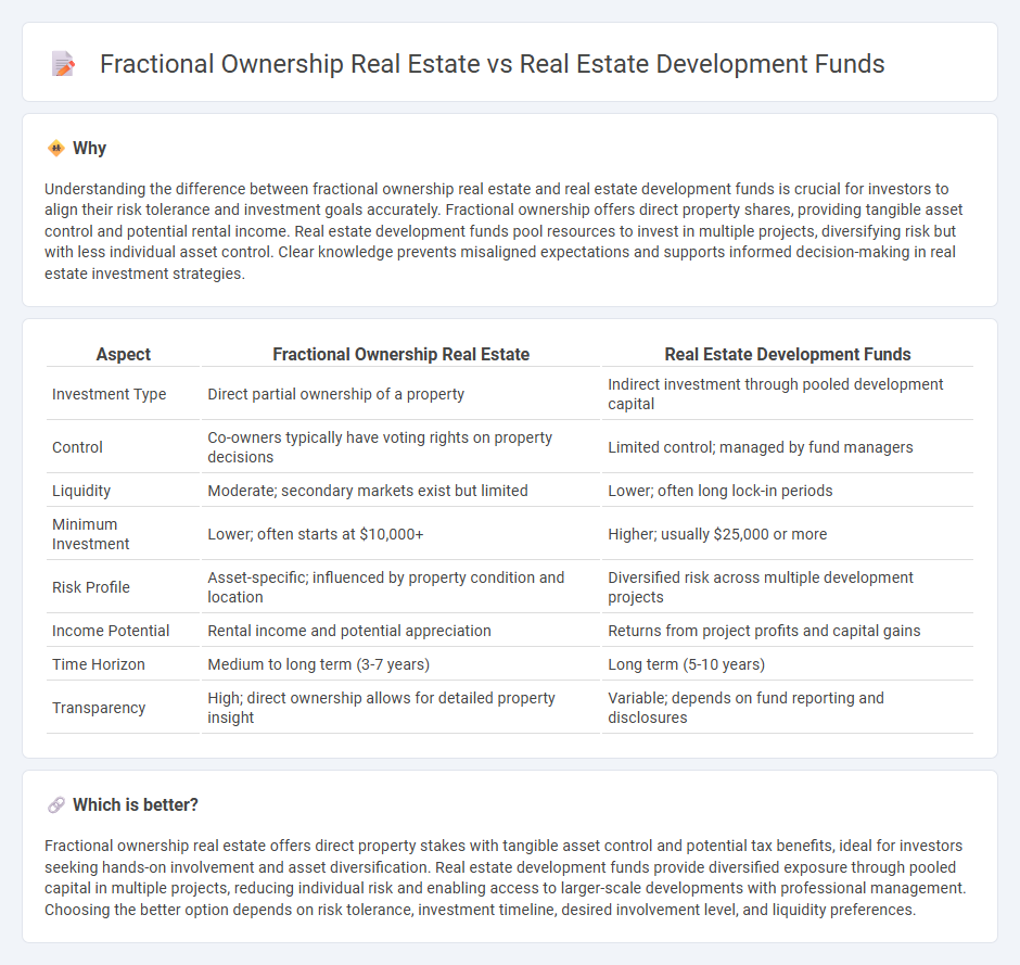 Fractional Ownership Real Estate vs Real Estate Development Funds in Investment