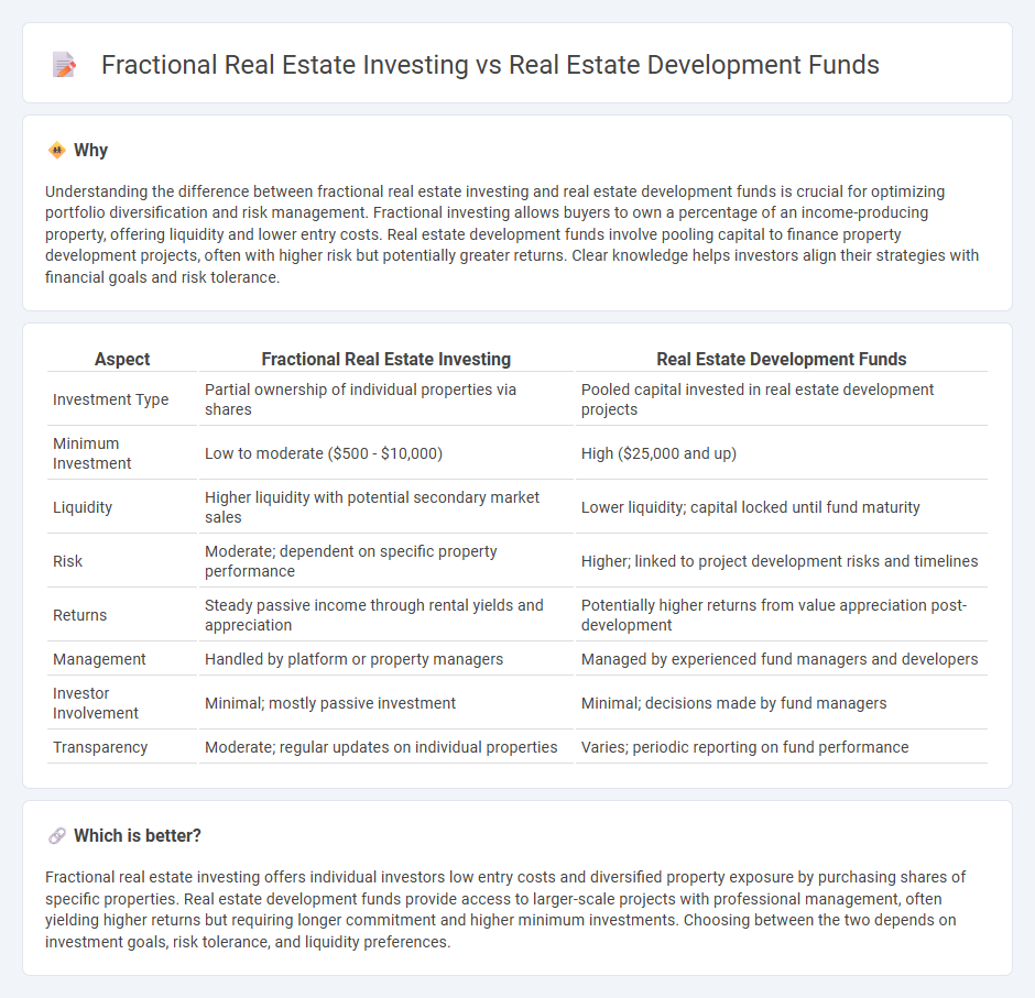 Fractional Real Estate Investing vs Real Estate Development Funds in Investment