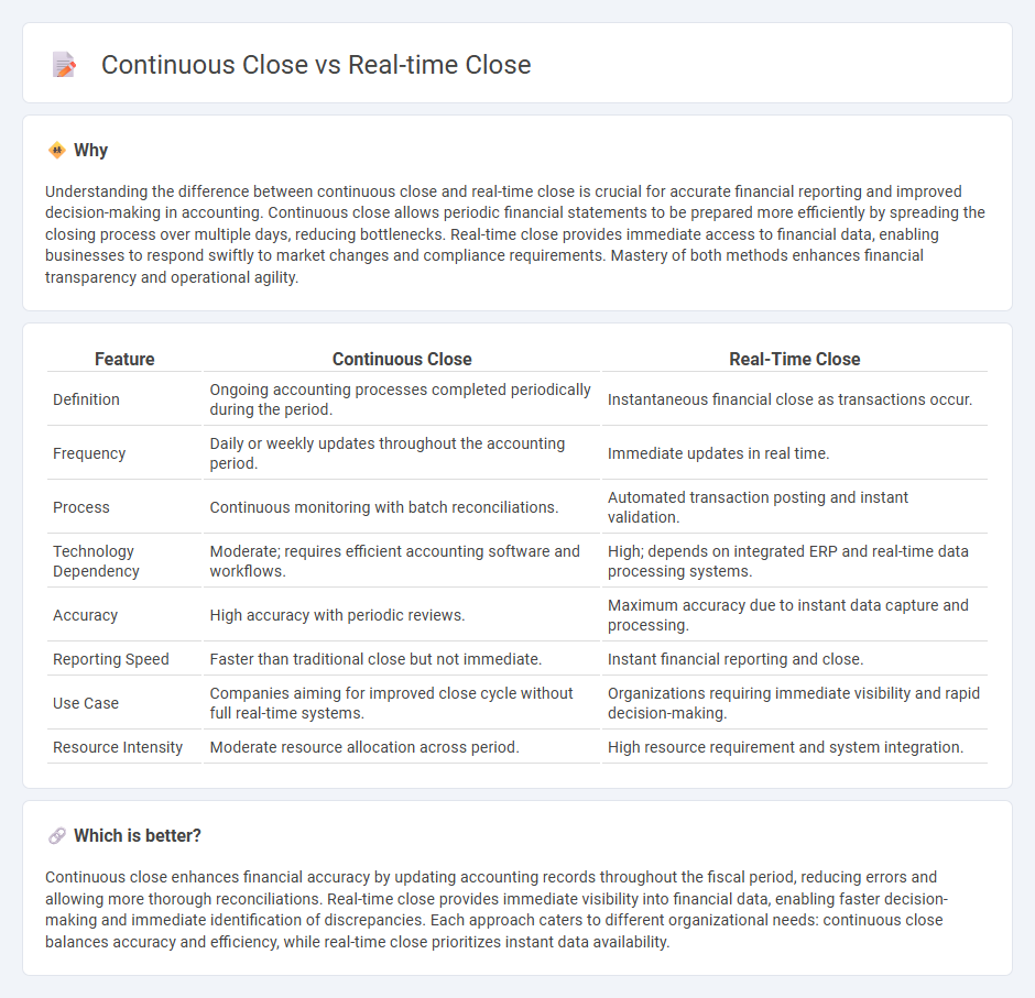 Continuous Close vs Real-Time Close in Accounting