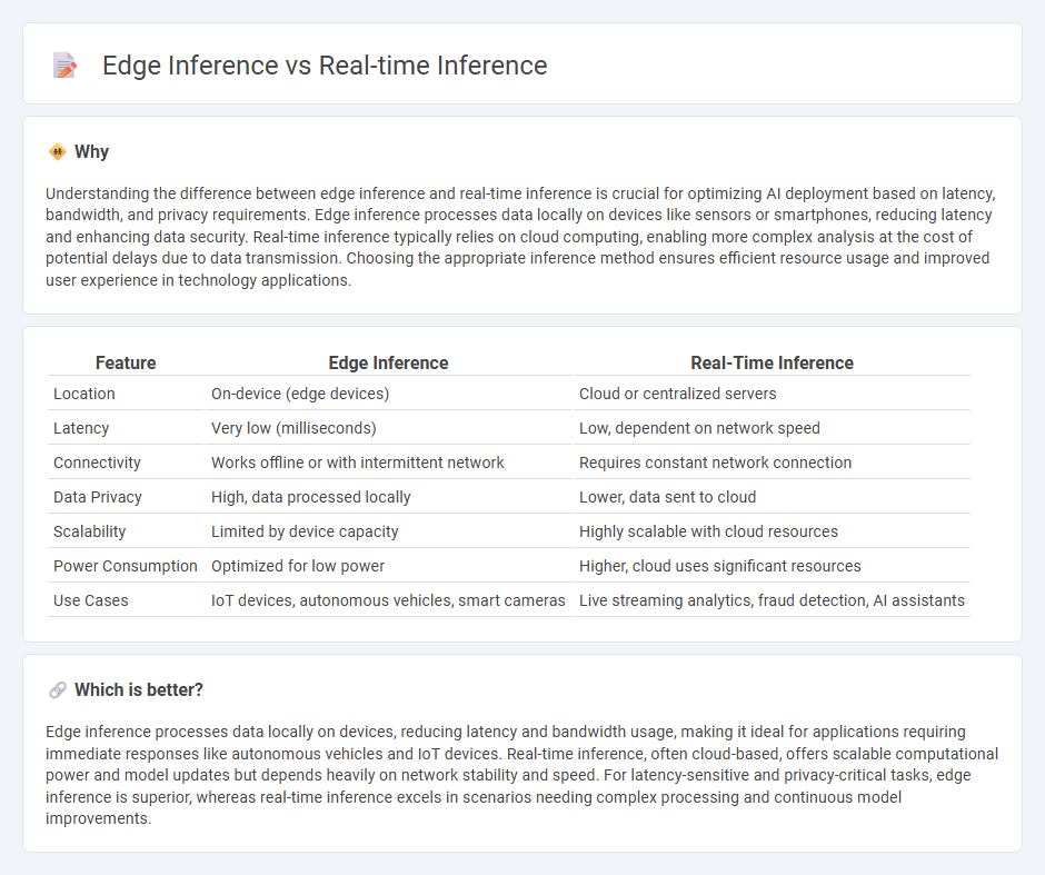 Edge Inference vs Real-Time Inference in Technology