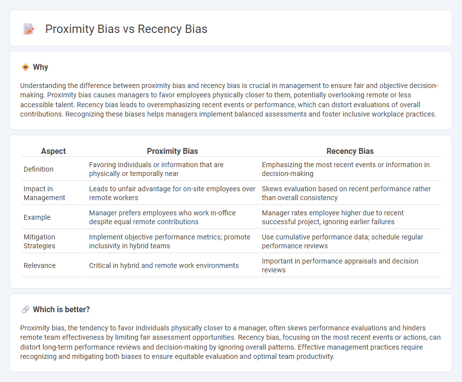 Proximity Bias vs Recency Bias in Management
