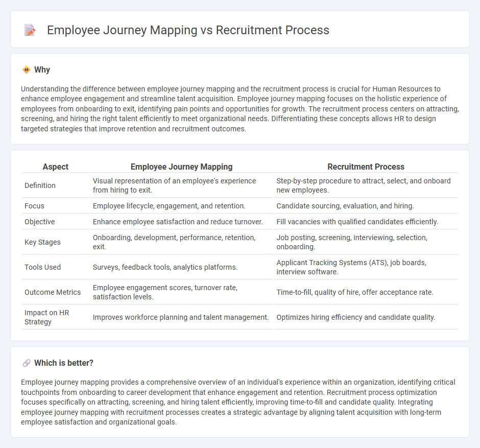 Employee Journey Mapping vs Recruitment Process in Human Resources