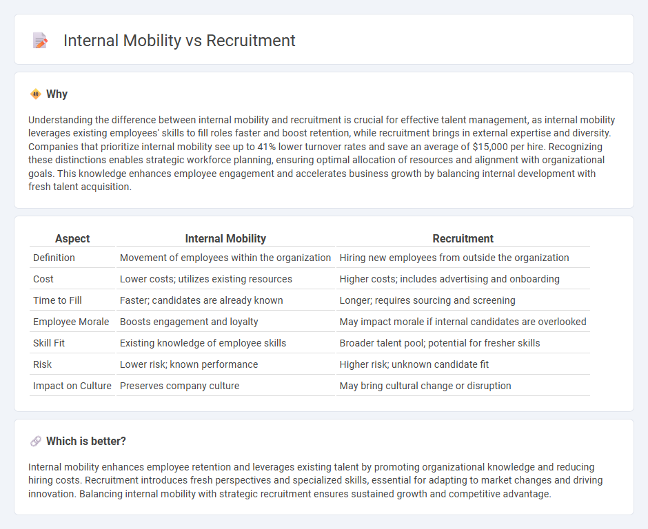 Internal Mobility vs Recruitment in Management