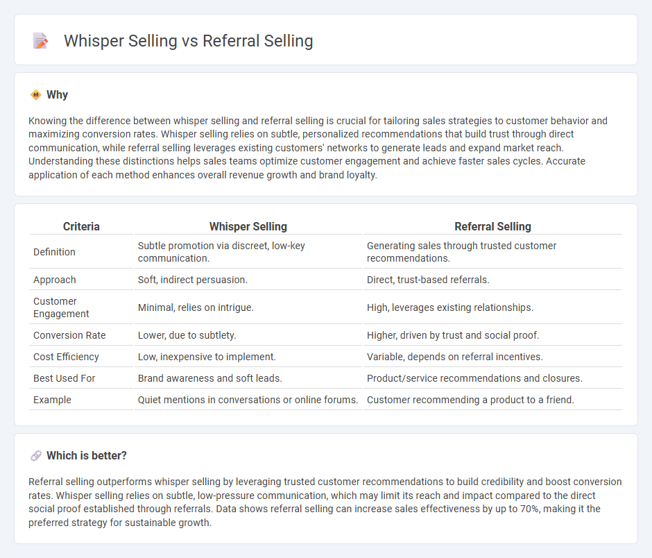 Whisper Selling vs Referral Selling in Sales