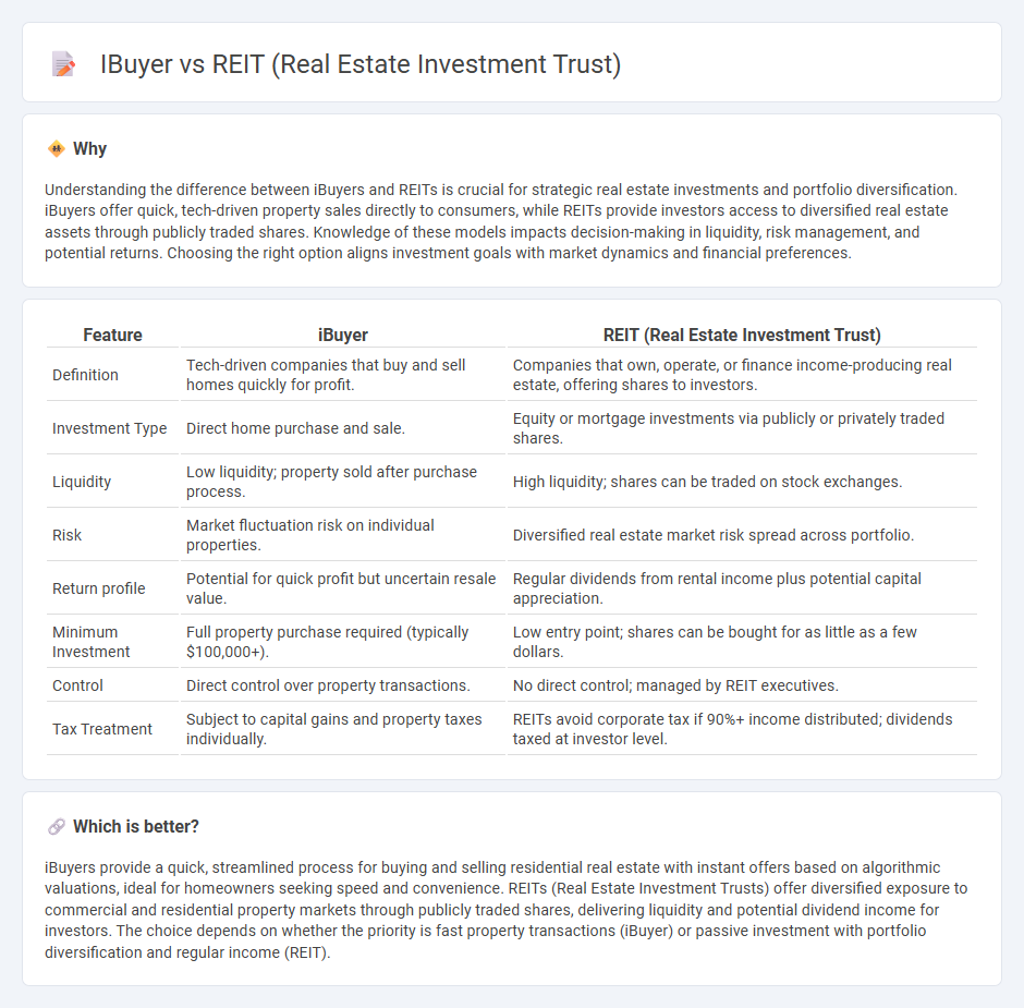 Ibuyer vs Reit (Real Estate Investment Trust) in Real Estate