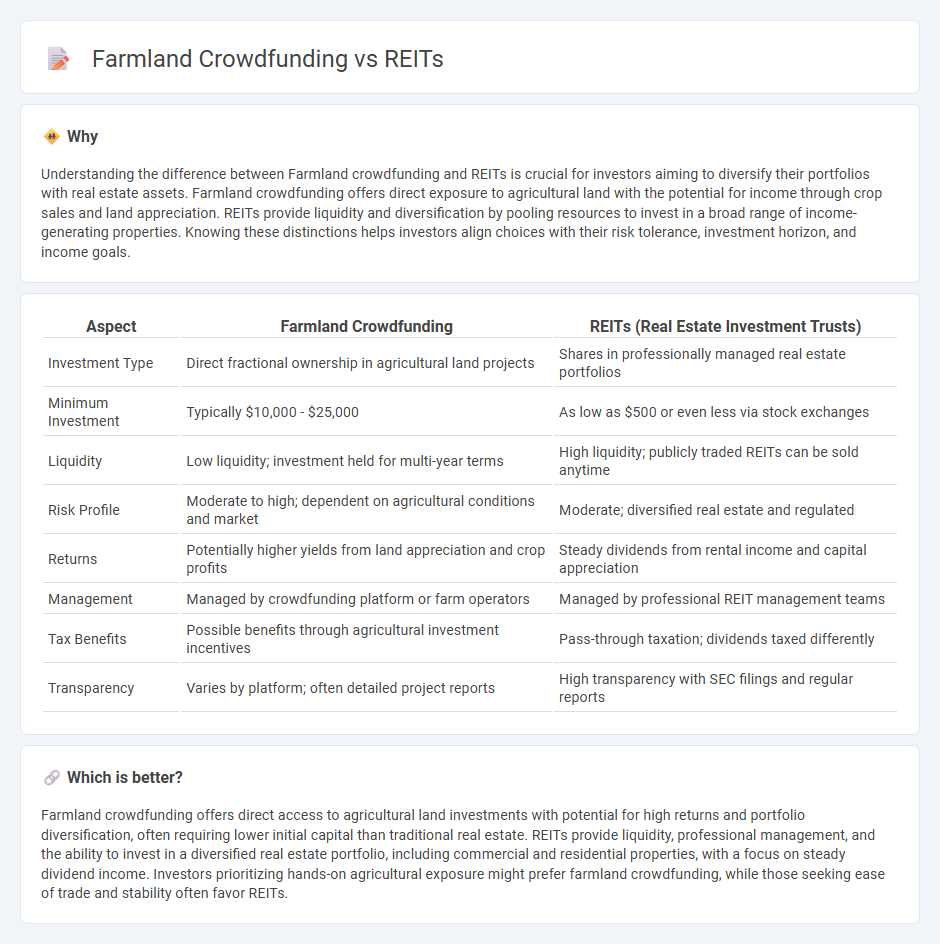 Farmland Crowdfunding vs Reits in Investment