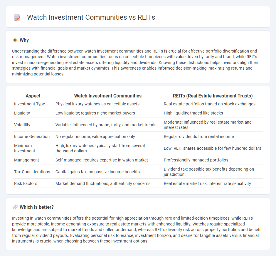 Watch Investment Communities vs Reits in Investment