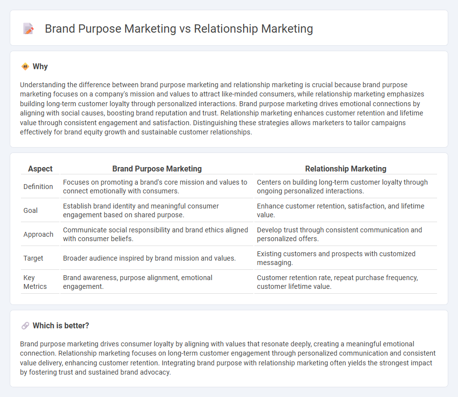 Brand Purpose Marketing vs Relationship Marketing in Marketing
