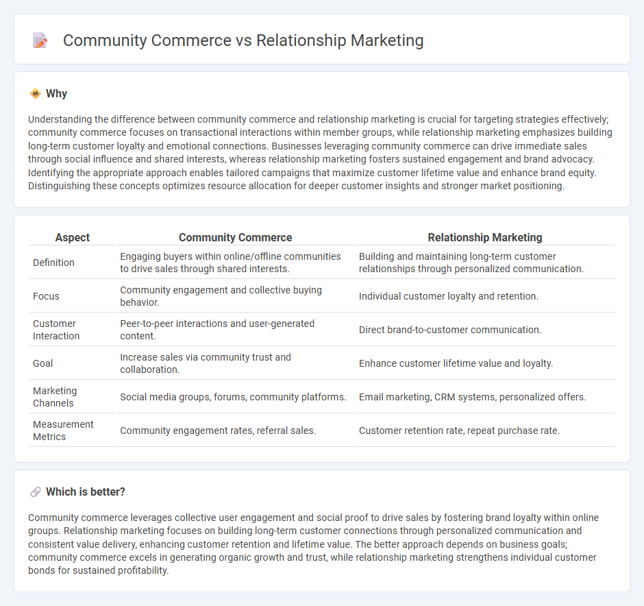 Community Commerce vs Relationship Marketing in Marketing