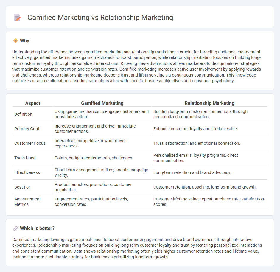 Gamified Marketing vs Relationship Marketing in Marketing