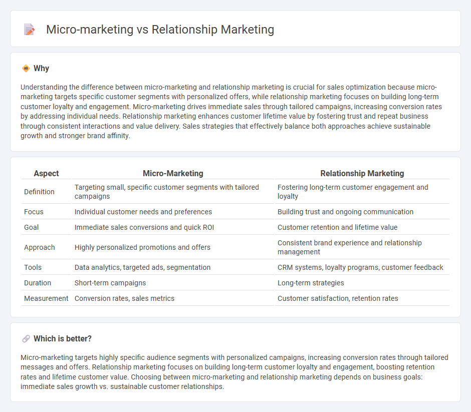 Micro-Marketing vs Relationship Marketing in Sales