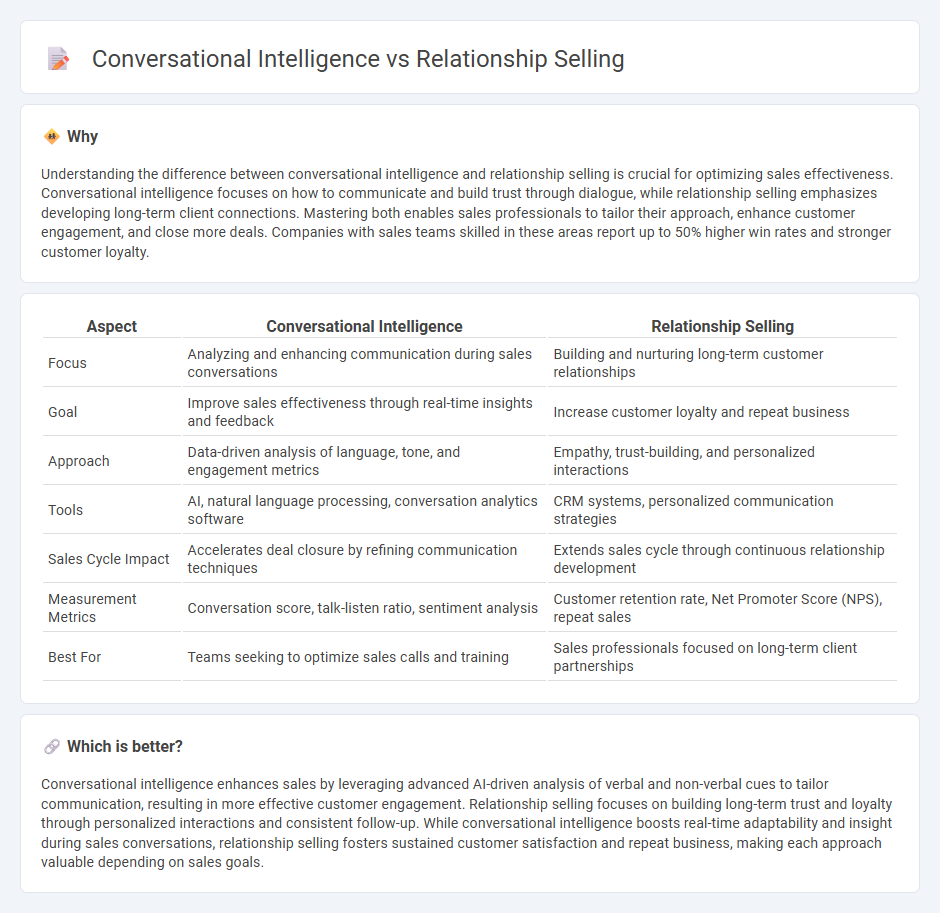 Conversational Intelligence vs Relationship Selling in Sales