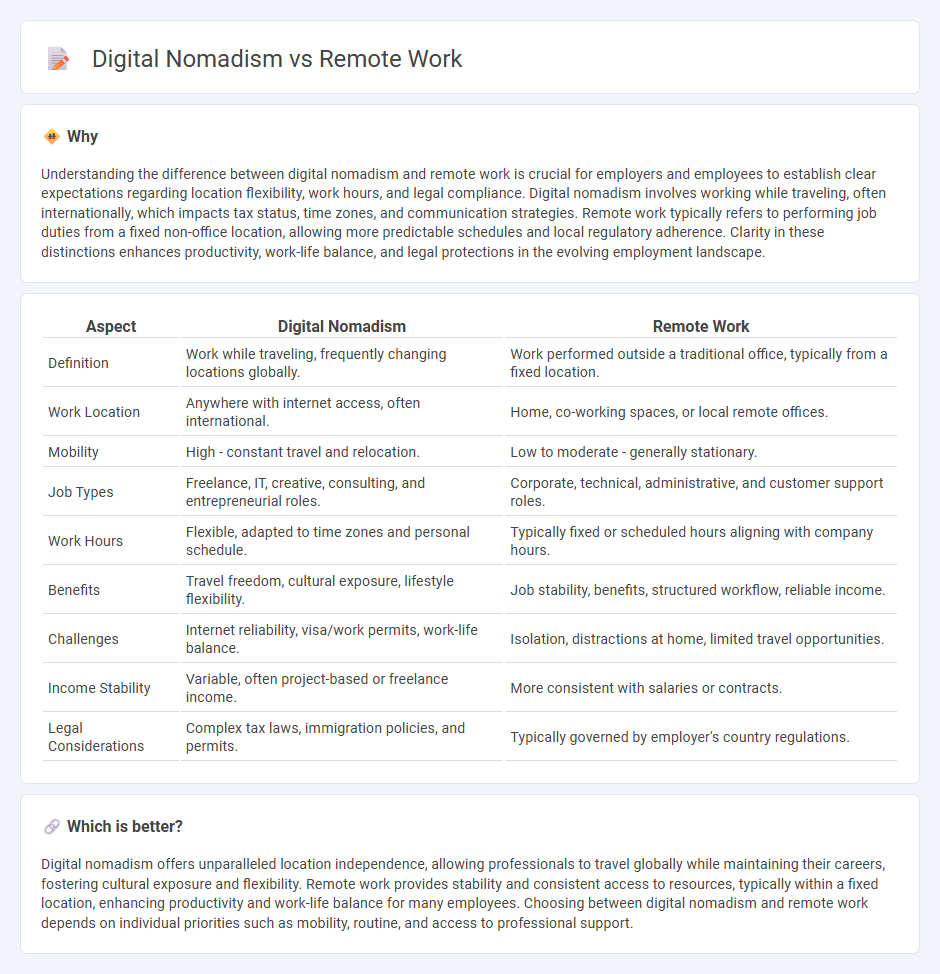 Digital Nomadism vs Remote Work in Employment