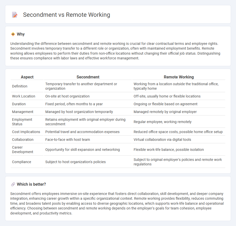 Secondment vs Remote Working in Employment