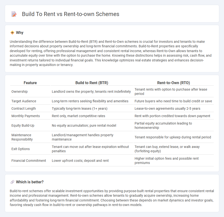Build To Rent vs Rent-To-Own Schemes in Real Estate