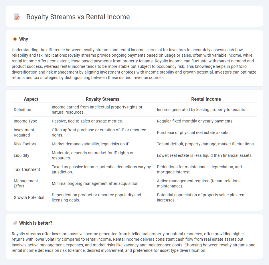 Royalty Streams vs Rental Income in Investment