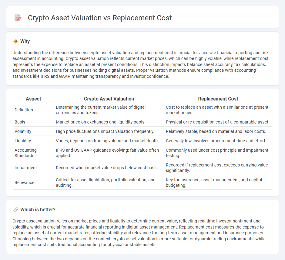 Crypto Asset Valuation vs Replacement Cost in Accounting